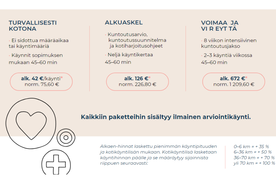 Tarjoamme monipuolisia kotikäyntipaketteja