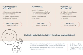 Meillä on tarjolla monipuolisesti eri kotikuntoutusvaihtoehtoja